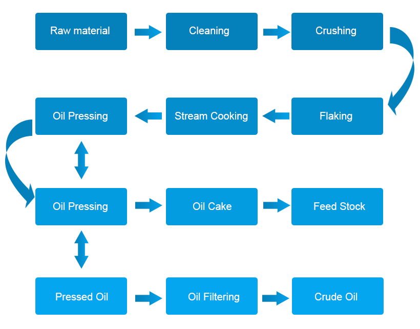 pressing-line