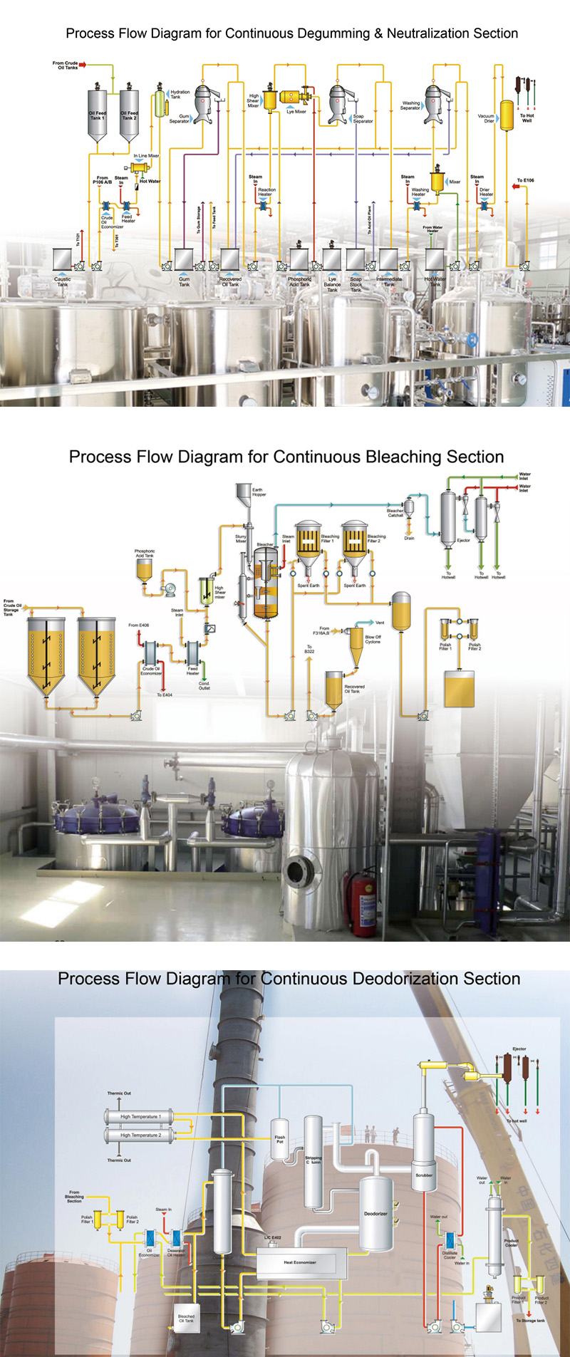 edible-oil-refinery-flow-chart