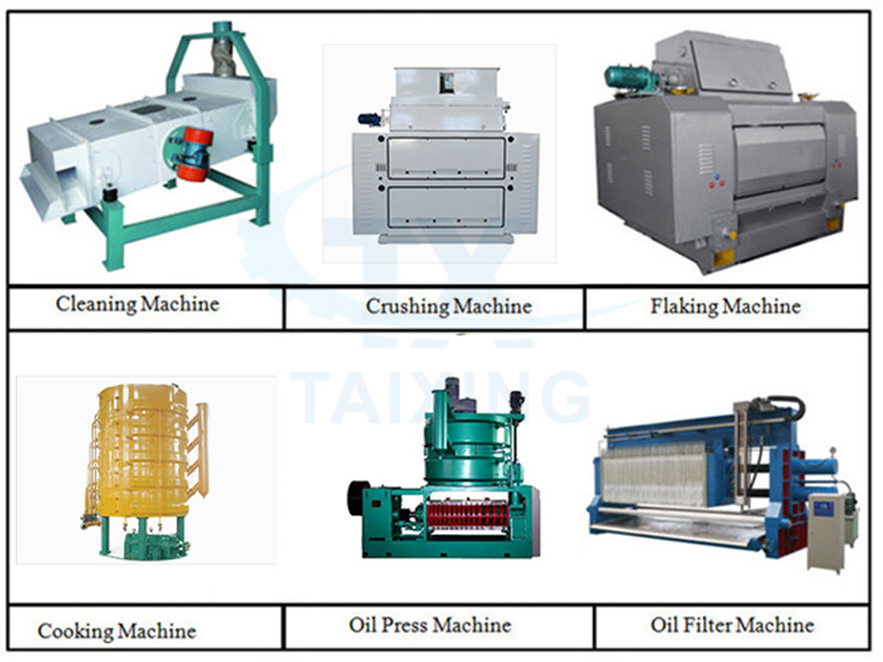 soybean-pretreatment