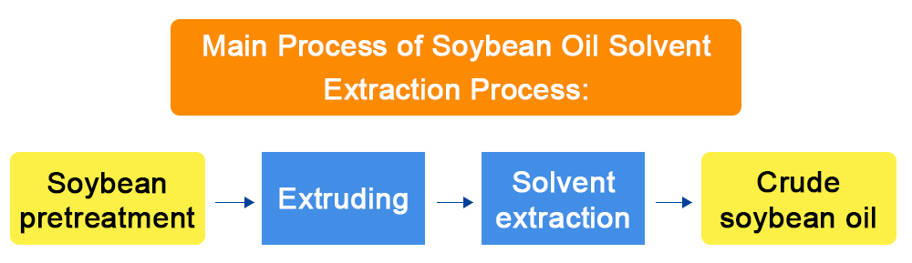 solvent-extraction